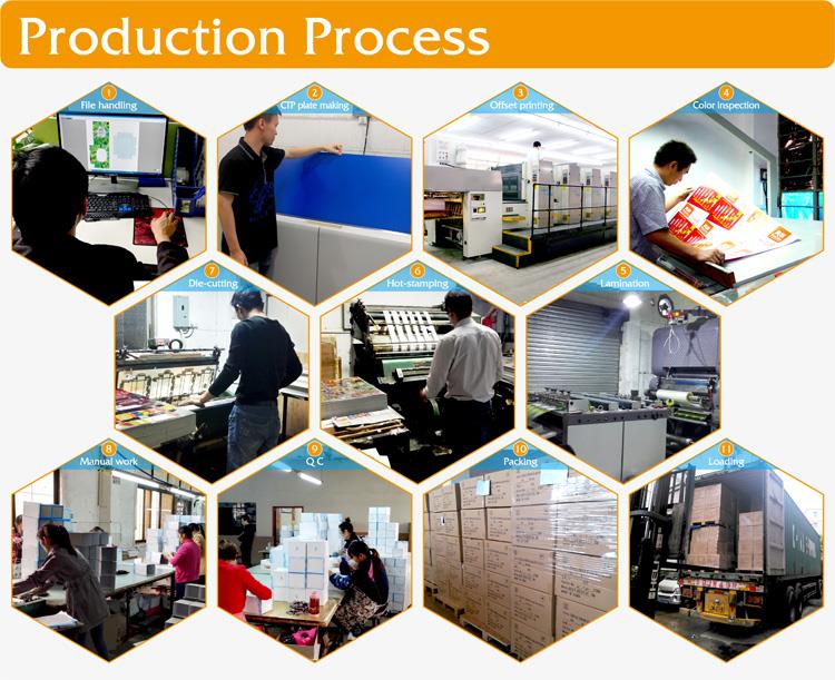 ML packaging Production Process1.jpg